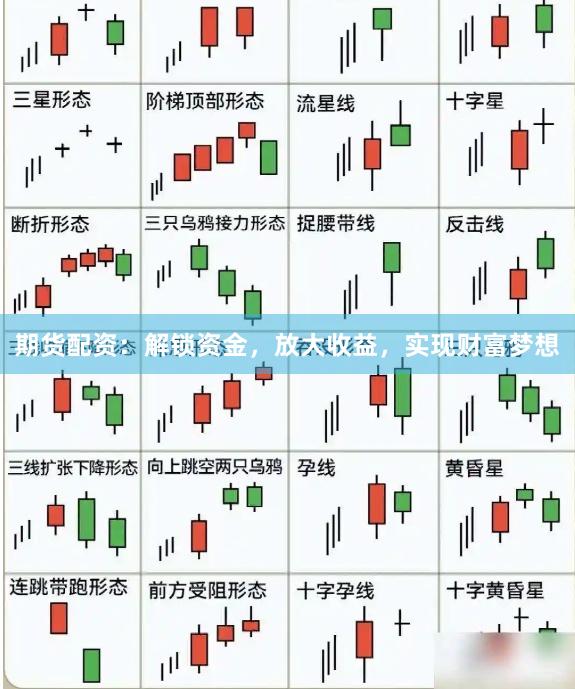 期货配资：解锁资金，放大收益，实现财富梦想