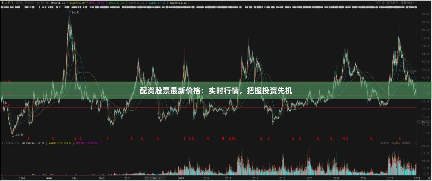 配资股票最新价格：实时行情，把握投资先机