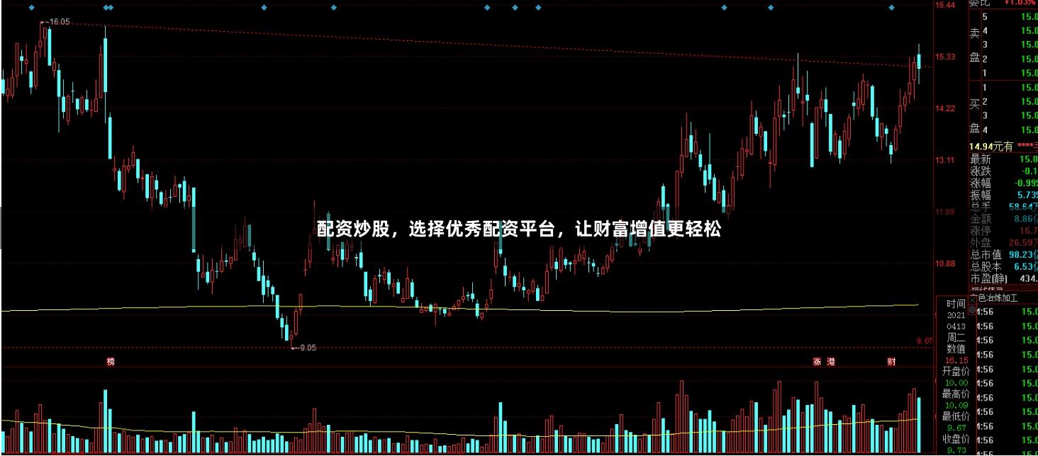 配资炒股，选择优秀配资平台，让财富增值更轻松