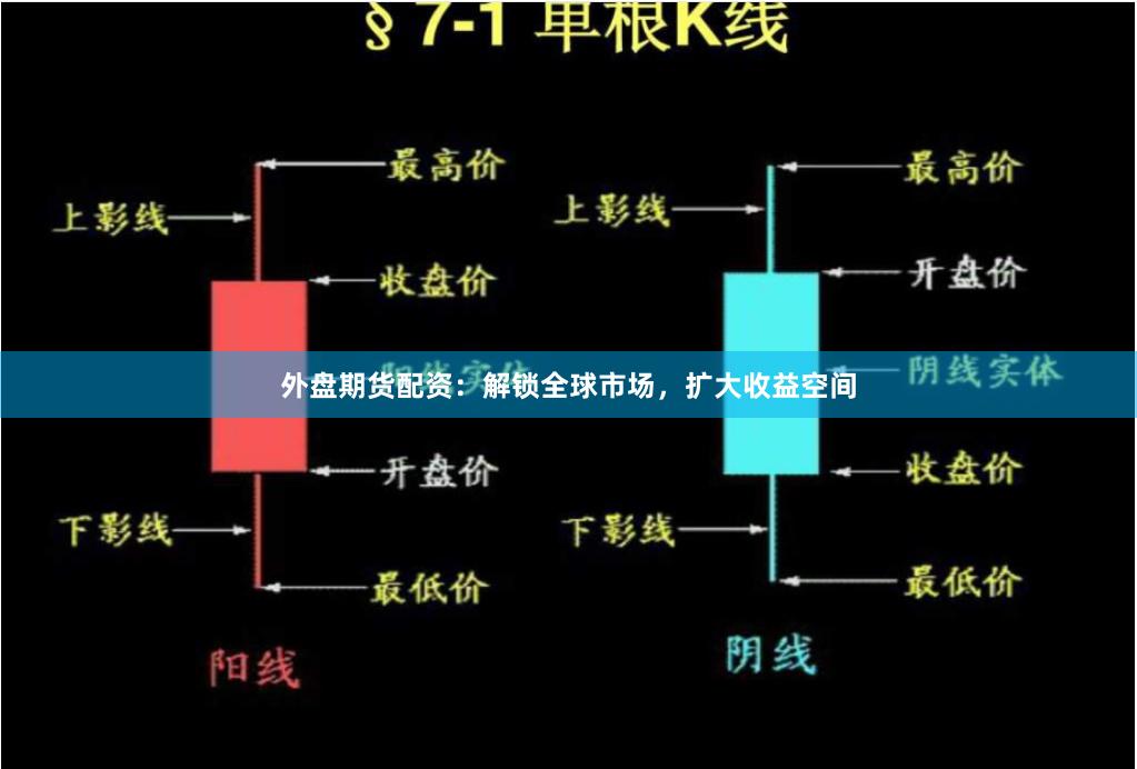 外盘期货配资：解锁全球市场，扩大收益空间