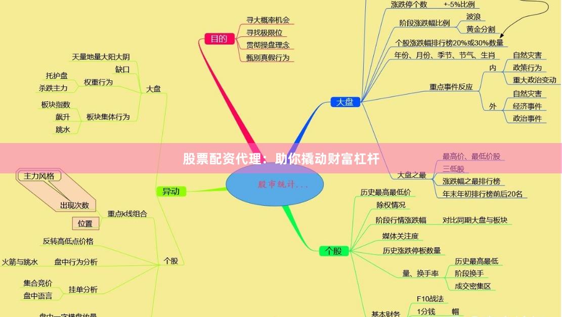 股票配资代理：助你撬动财富杠杆