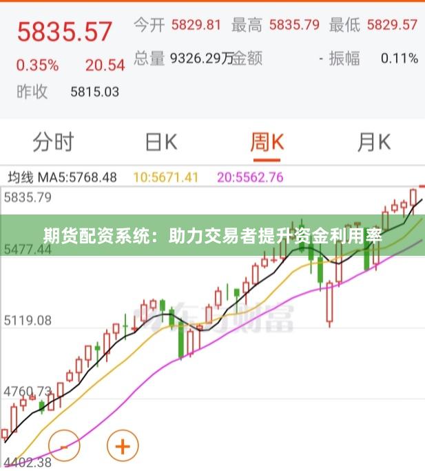 期货配资系统：助力交易者提升资金利用率